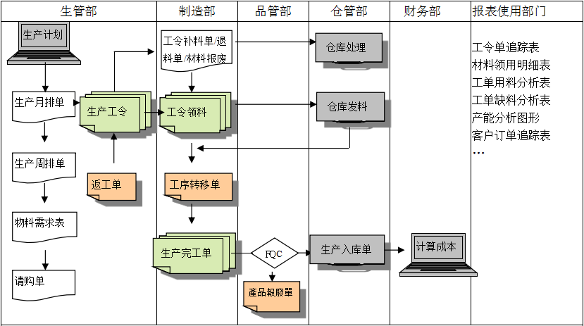 生产制造星空官方端网站登录入口-星空(中国)
